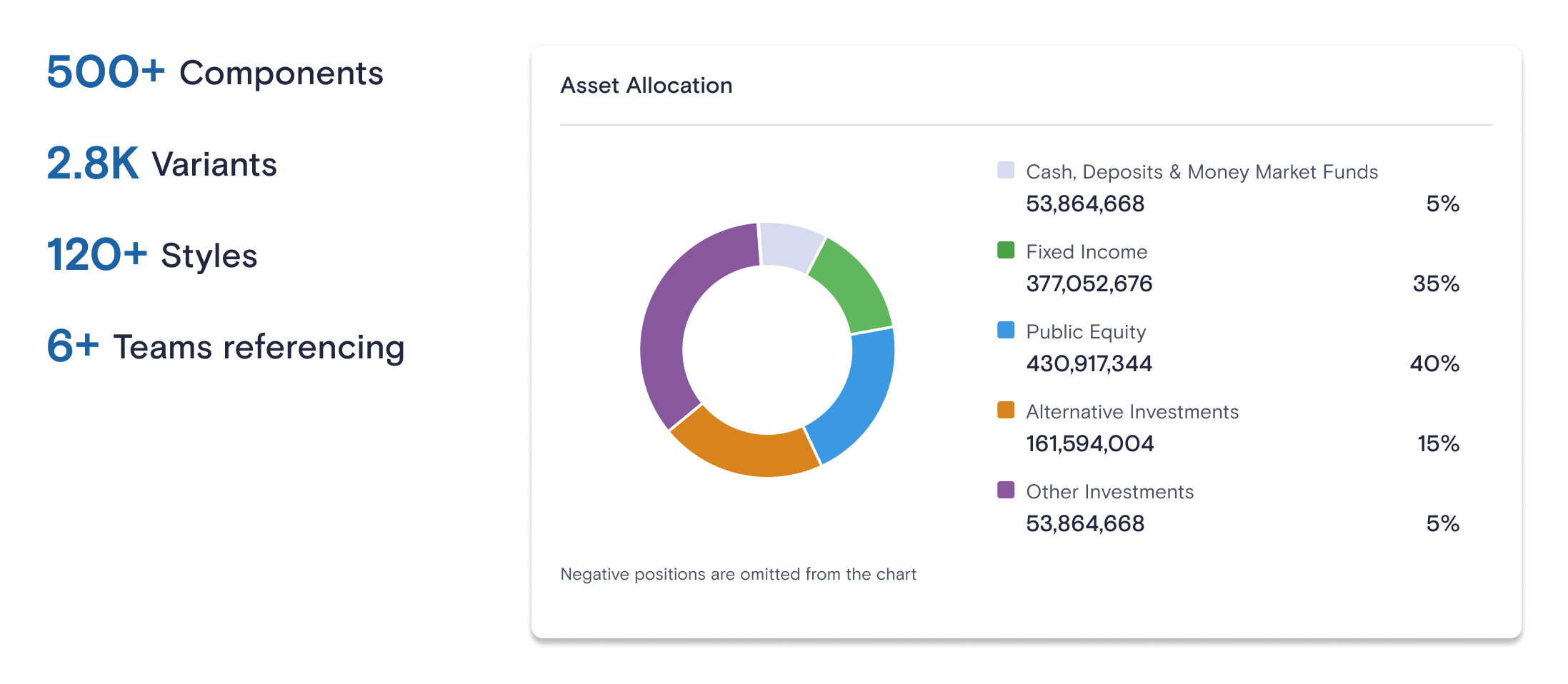 Accessibility audit — three critical failure categories